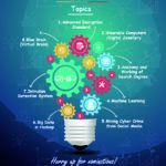 New Innovations of IT Industry
