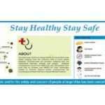 Informing About Alert / Safety From Covid – 19