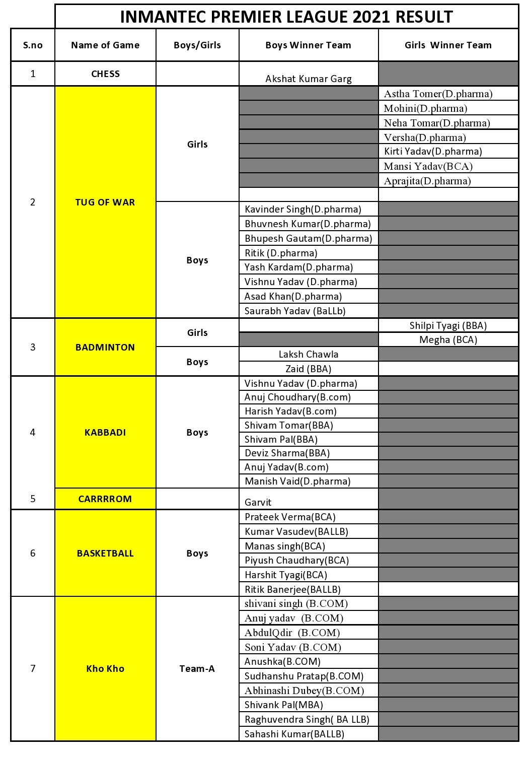 B.Ed Scout guide & Camp